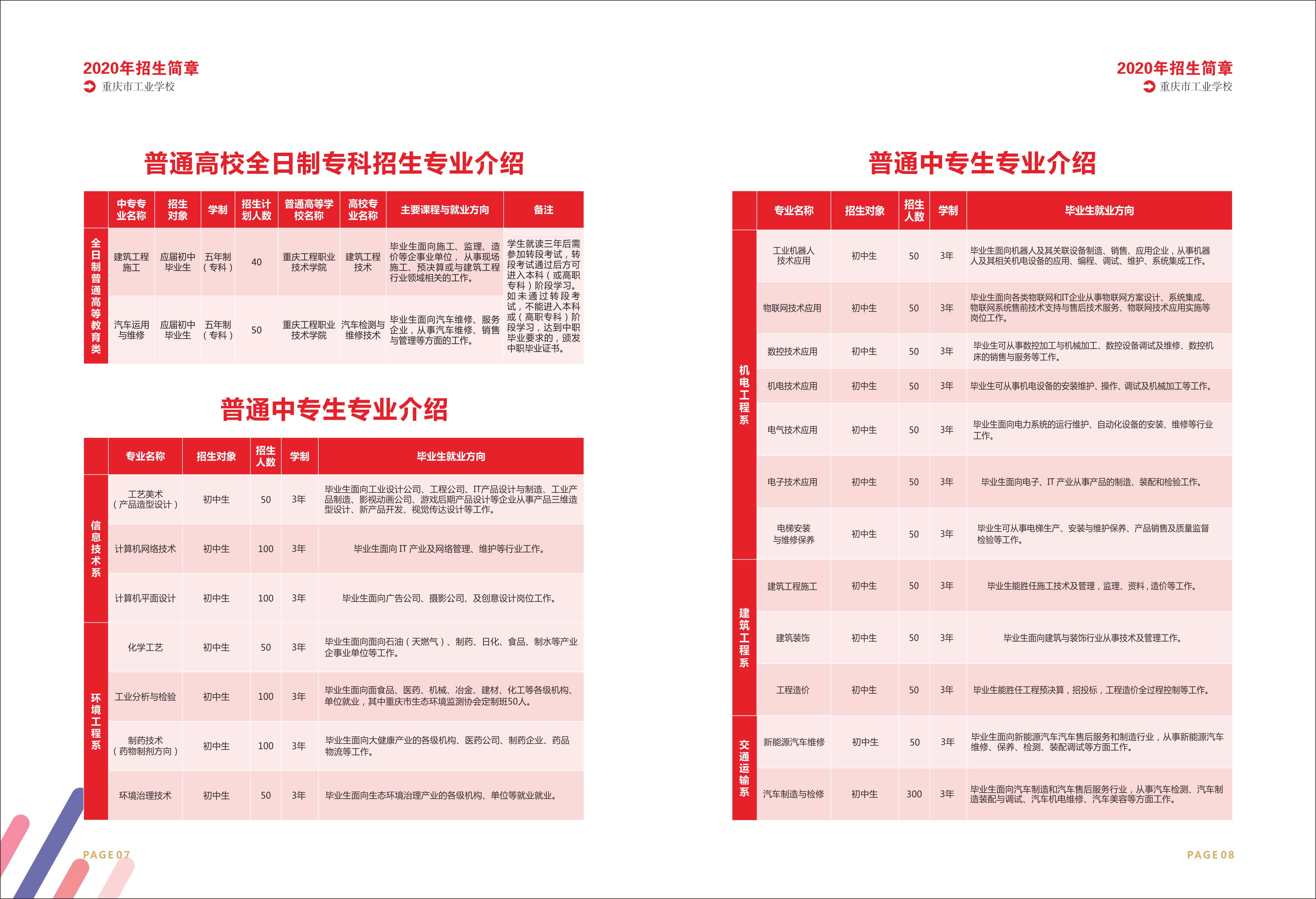 重慶市工業(yè)學(xué)校2020年招生簡章0005.JPG