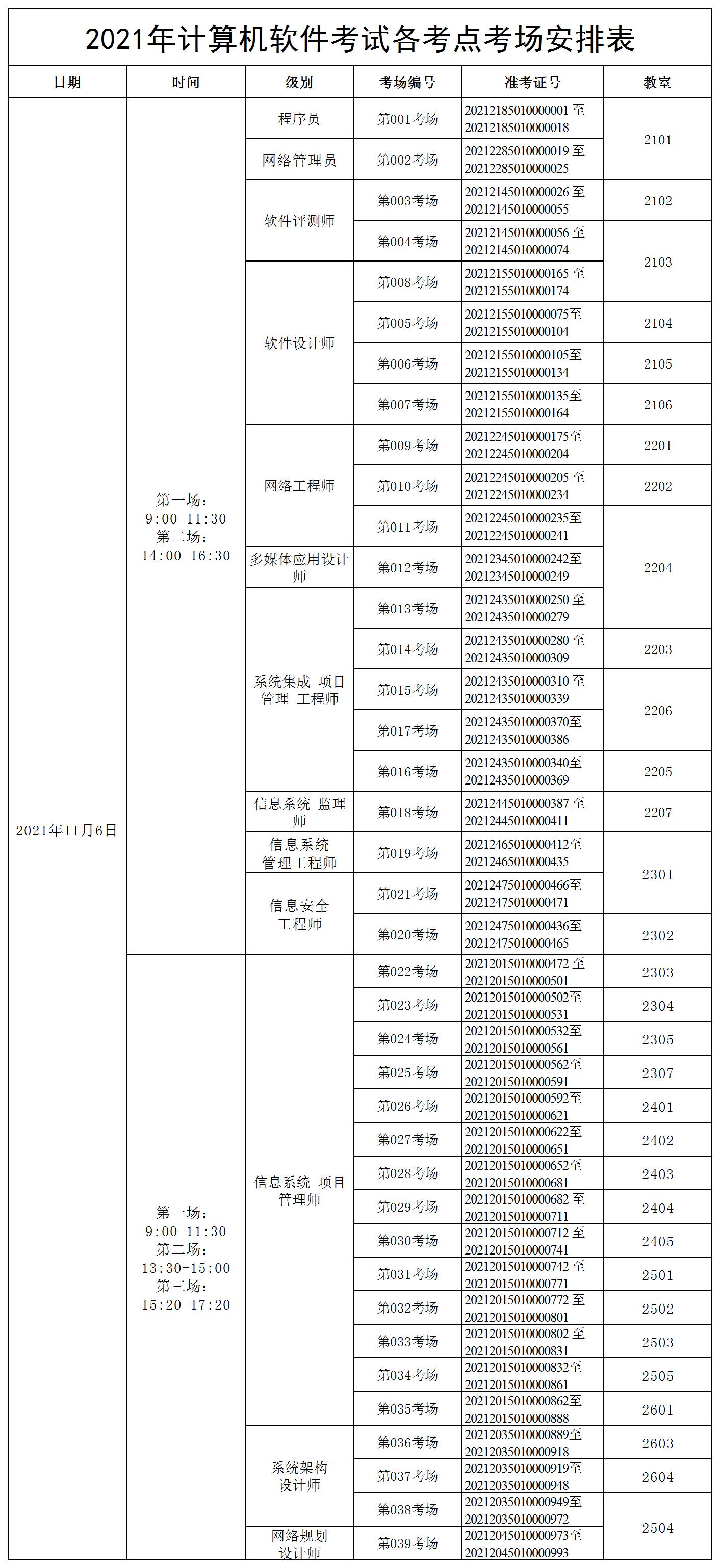 2021年計(jì)算機(jī)軟件考試考場(chǎng)安排表-工業(yè)校（定）_A1F41.jpg